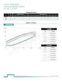 PE-0805CCMC900STH Datasheet Pagina 3