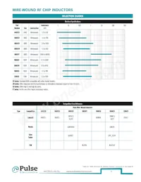 PE-1206CD911KTT Datasheet Page 4