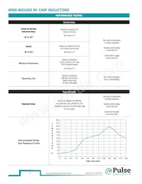 PE-1206CD911KTT Datasheet Pagina 5