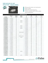 PE-1206CD911KTT Datasheet Page 7