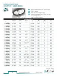 PE-1206CD911KTT Datasheet Pagina 9