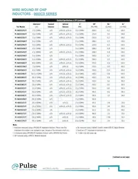 PE-1206CD911KTT Datasheet Pagina 10