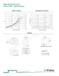 PE-1206CD911KTT Datasheet Page 11