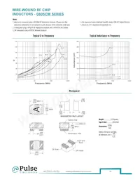 PE-1206CD911KTT Datenblatt Seite 16