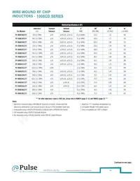 PE-1206CD911KTT Datasheet Page 20