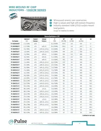 PE-1206CD911KTT Datasheet Page 22