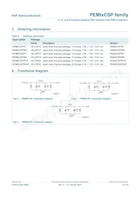 PEMI6CSP/RT Datasheet Pagina 4