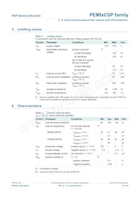 PEMI6CSP/RT Datasheet Pagina 5