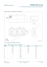 PEMI6CSP/RT Datasheet Pagina 10