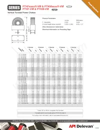 PTHF750-894VM數據表 頁面 2