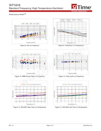 SIT1618AA-12-33E-25.000000G Datasheet Pagina 5