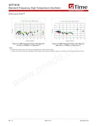 SIT1618AA-12-33E-25.000000G Datasheet Pagina 6