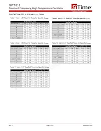 SIT1618AA-12-33E-25.000000G Datasheet Pagina 8