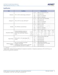 T521O477M016APE070 Datasheet Pagina 3