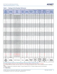 T521O477M016APE070 Datasheet Pagina 6