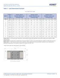 T521O477M016APE070 Datasheet Pagina 10