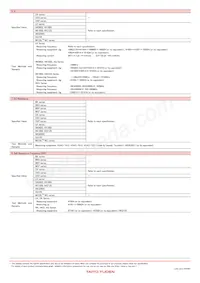 TLF24HBH8221R0K1 Datasheet Pagina 11