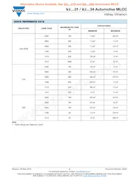 VJ0805H223KEBAE34 Datasheet Pagina 2