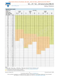 VJ0805H223KEBAE34 Datasheet Pagina 5