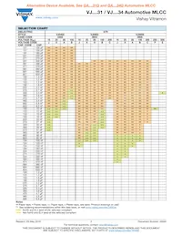 VJ0805H223KEBAE34 Datasheet Pagina 7