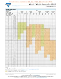 VJ0805H223KEBAE34 Datasheet Pagina 9