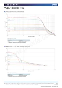 VLBU1007090T-R15L Datasheet Pagina 2