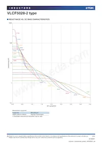 VLCF5028T-221MR22-2 Datasheet Pagina 3