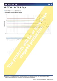 VLF504015MT-150M-CA Datasheet Page 7