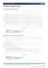 VLS201610CX-100M-1 Datasheet Pagina 2