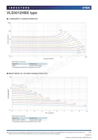 VLS3012HBX-1R5M Datasheet Pagina 2