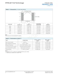 Y0799100K000Q0W Datasheet Pagina 4