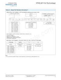 Y0799100K000Q0W Datasheet Pagina 5