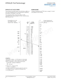 Y0799100K000Q0W Datasheet Pagina 6