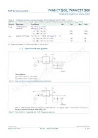 74AHCT1G66GW Datasheet Pagina 11