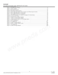 92HD68E1X5NDGXZAX8 Datasheet Pagina 10