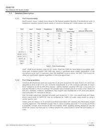 92HD73E2X5NDGXC1X8 Datasheet Pagina 5