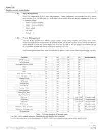 92HD73E2X5NDGXC1X8 Datasheet Pagina 9