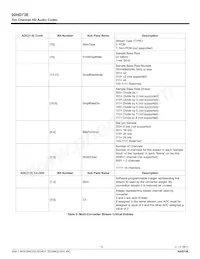 92HD73E2X5NDGXC1X8 Datasheet Pagina 12