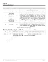 92HD73E2X5NDGXC1X8 Datasheet Pagina 15