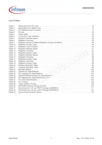 AN983BX-BG-R-V1 Datasheet Pagina 7