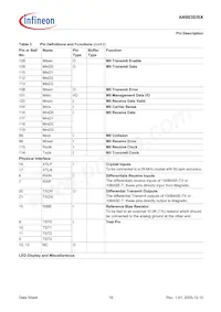 AN983BX-BG-R-V1 Datasheet Pagina 16