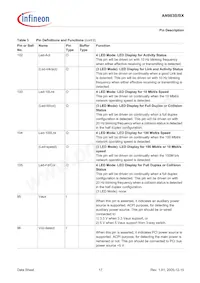 AN983BX-BG-R-V1 Datenblatt Seite 17