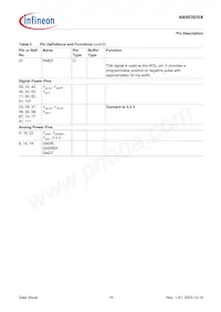 AN983BX-BG-R-V1 Datasheet Pagina 18