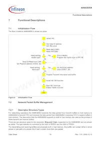 AN983BX-BG-R-V1 Datasheet Pagina 19