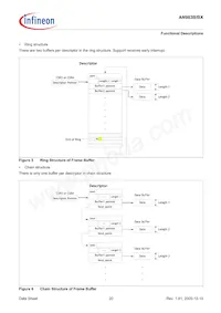 AN983BX-BG-R-V1 Datasheet Pagina 20