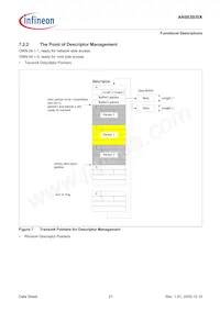 AN983BX-BG-R-V1 Datasheet Pagina 21