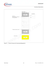 AN983BX-BG-R-V1 Datasheet Pagina 22