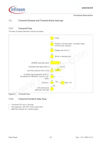 AN983BX-BG-R-V1 Datasheet Pagina 23