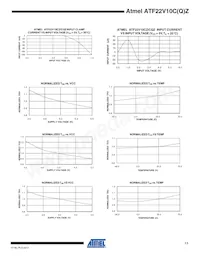 ATF22V10CQZ-20PI Datasheet Pagina 11