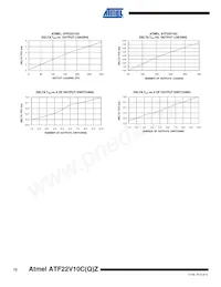 ATF22V10CQZ-20PI數據表 頁面 12